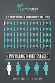 Colleen's Dream Foundation "Early Detection Is Critical"