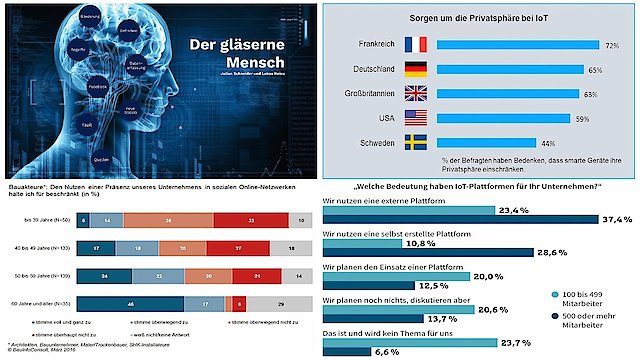Watch Democracy: Im Rausch der Daten Online