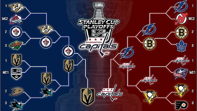 Watch Washington Capitals 2018 Stanley Cup Champions Online