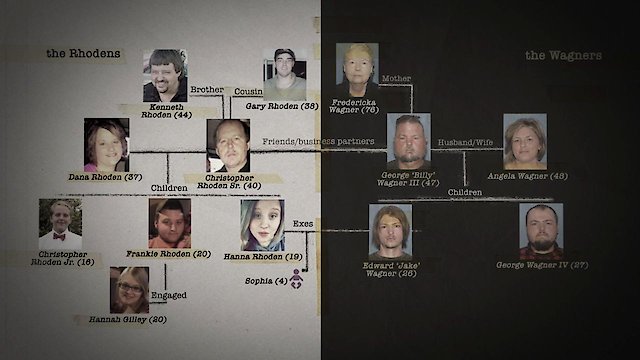 Watch The Piketon Family Murders Online