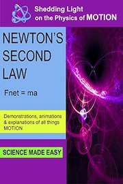 Shedding Light on the Physics of Motion - Newton's Second Law