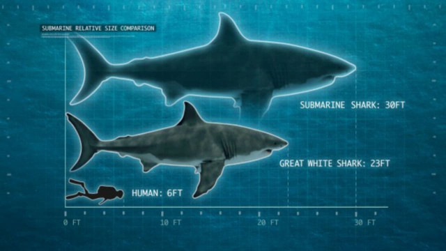 Watch Shark of Darkness: Wrath of Submarine Online