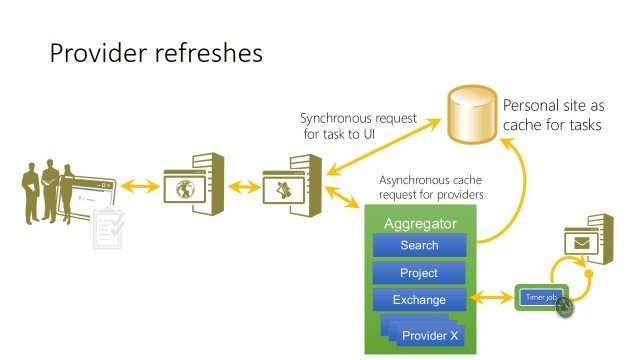 Watch Introduction to Microsoft SharePoint Online